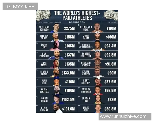 全球足球9大帅哥球星排行：颜值与实力并存的足球俊男TOP9