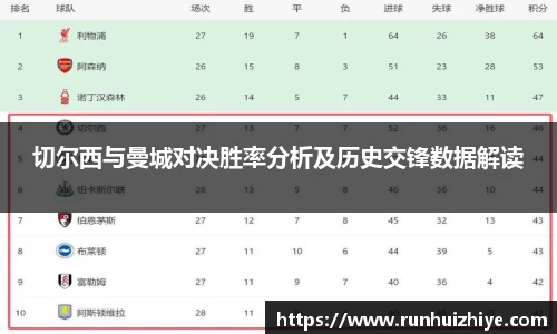 切尔西与曼城对决胜率分析及历史交锋数据解读